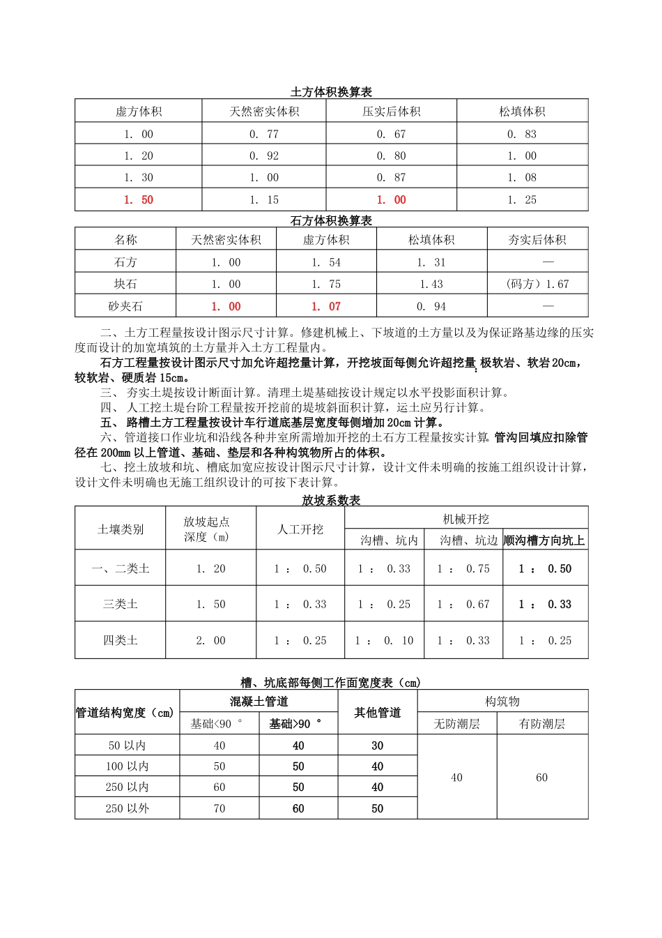 2016版山东政工程消耗量定额工程量计算规则_第3页