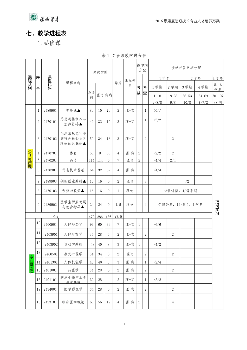 2016级康复治疗技术专业·人才培养方案_第1页