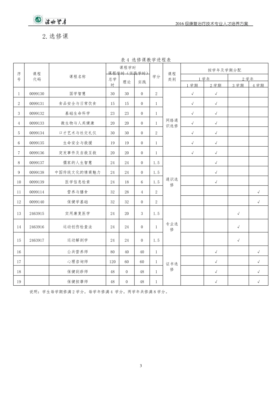 2016级康复治疗技术专业·人才培养方案_第3页