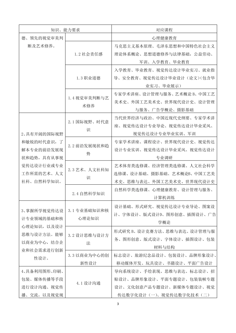 2016视觉传达设计专业培养计划_第3页