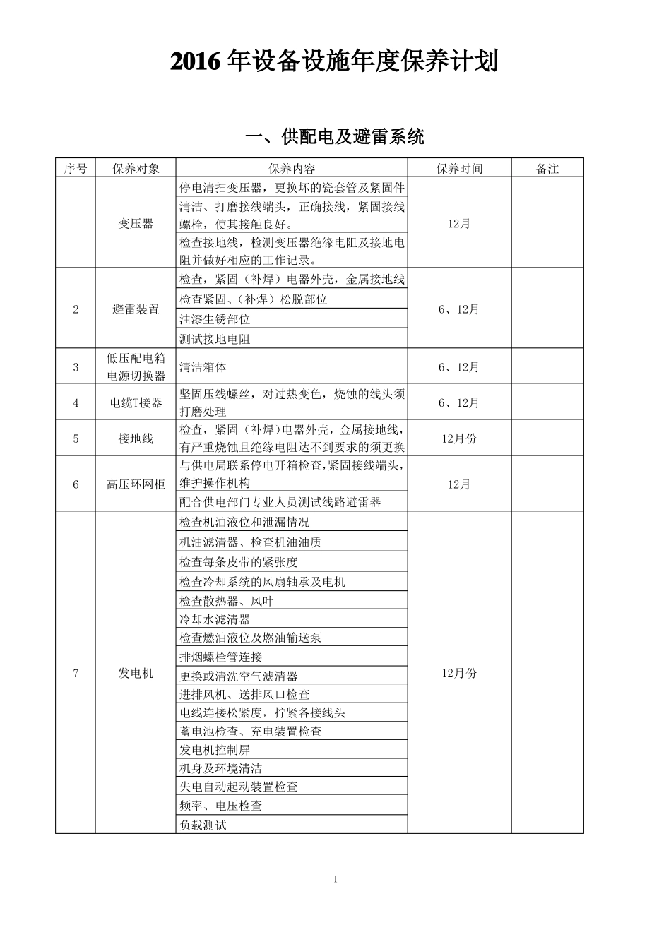 2016设备设施年保养计划_第1页