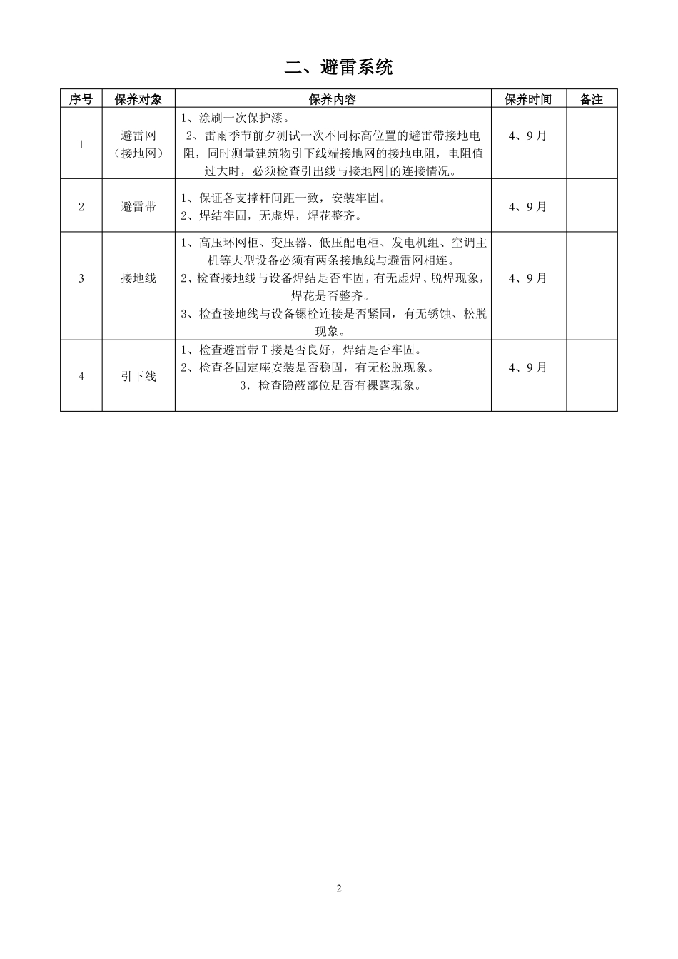 2016设备设施年保养计划_第2页