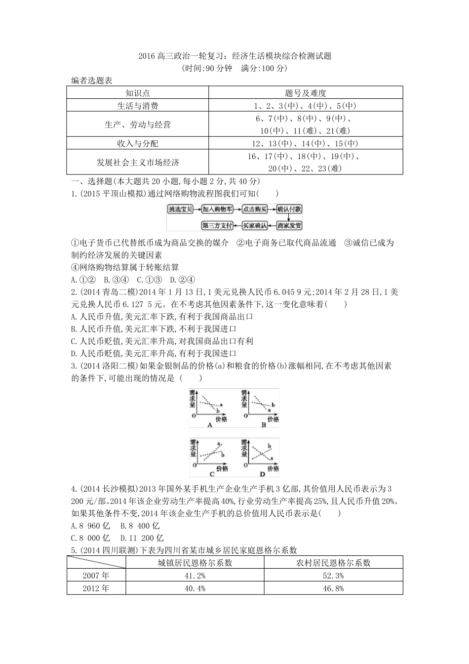 2016高三政治一轮复习经济生活模块综合检测试题含答案_第1页