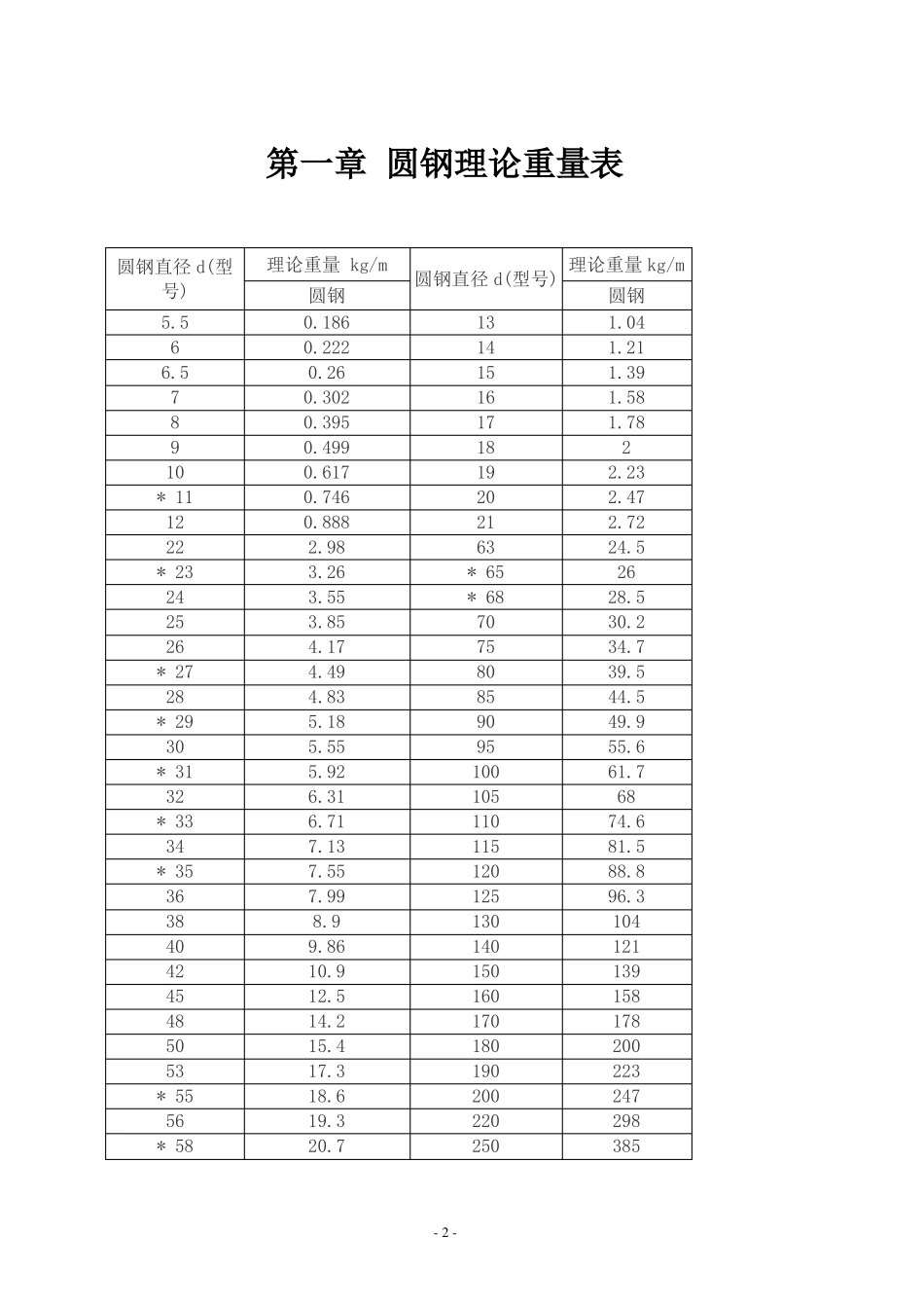 2017-钢铁材料理论重量表正式标准版-超级有用_第3页