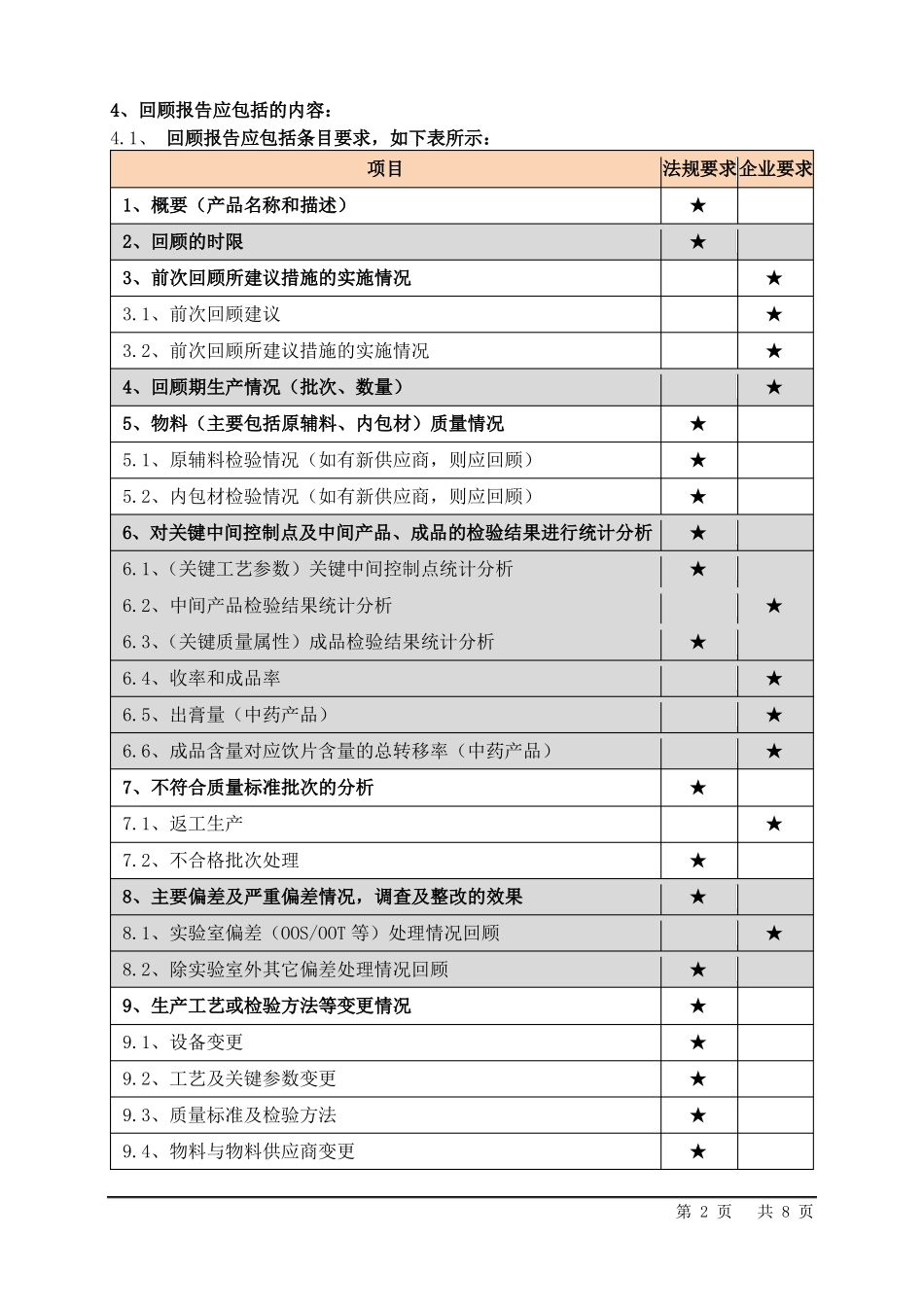 20170919产品质量回顾标准操作程序_第2页