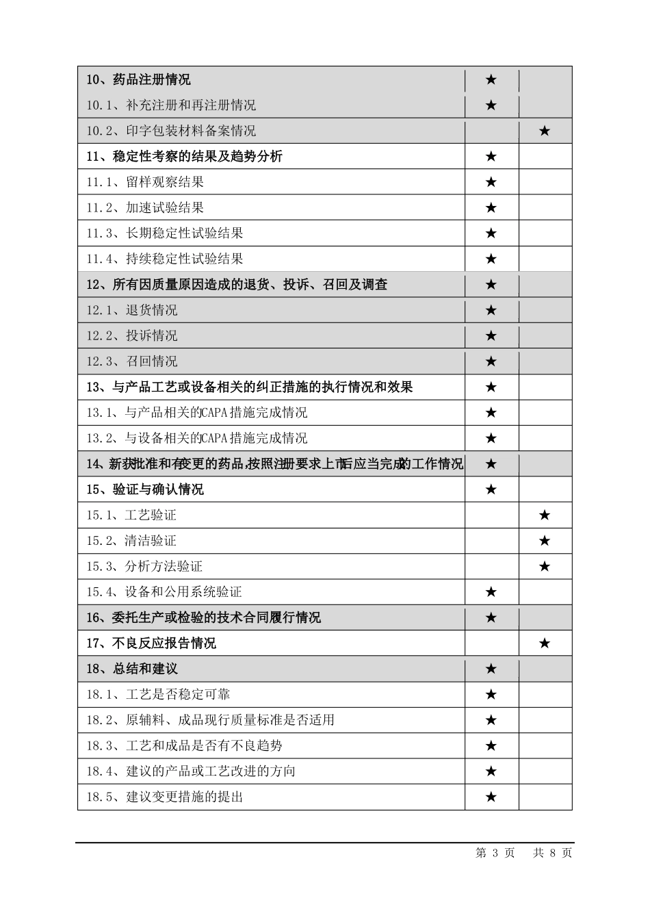 20170919产品质量回顾标准操作程序_第3页