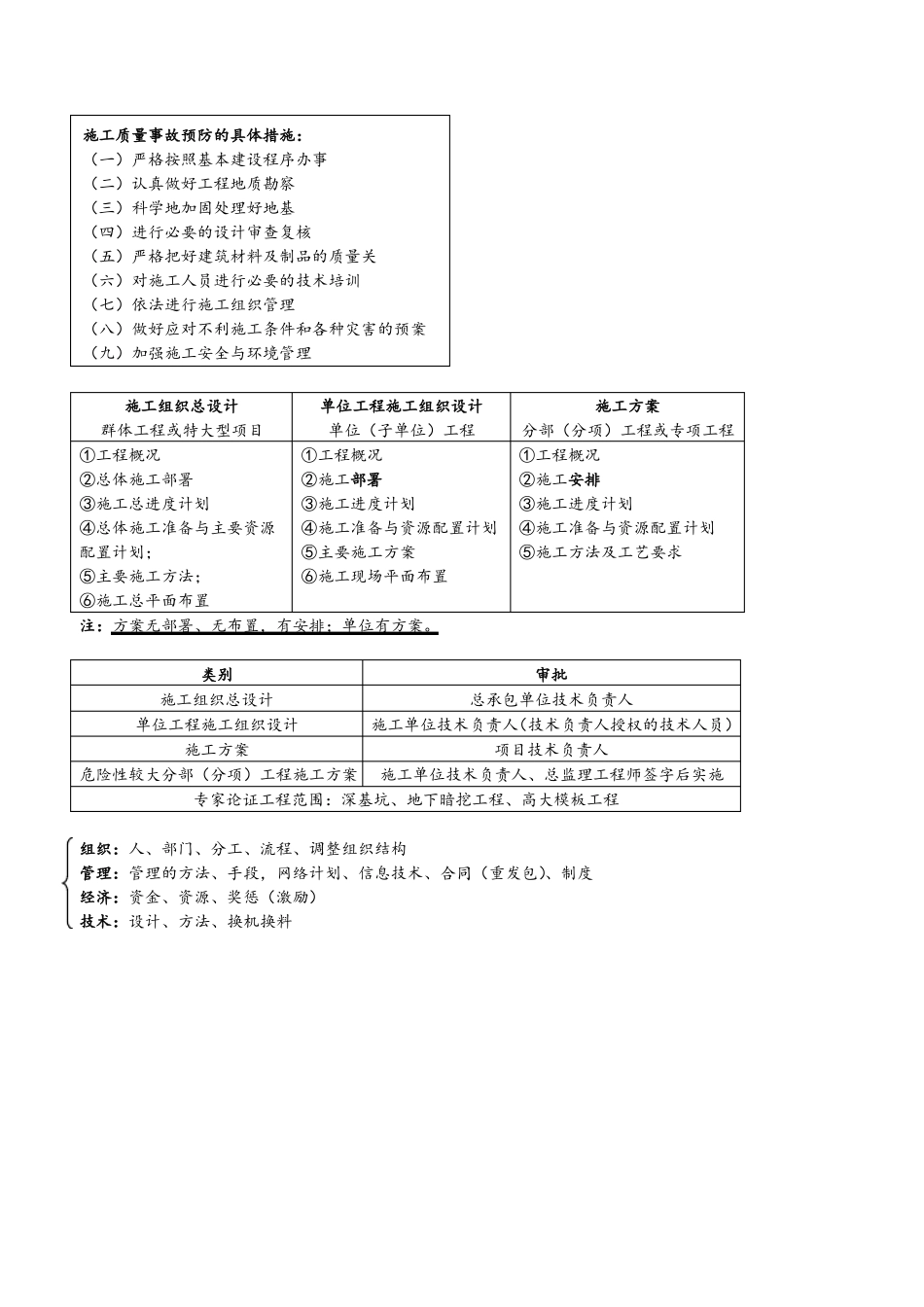 2017一级管理最终文库版_第2页