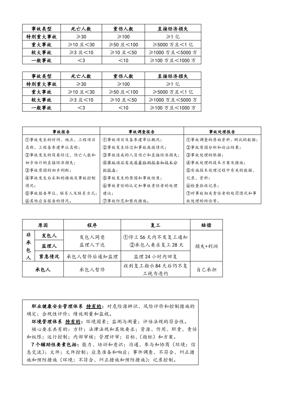 2017一级管理最终文库版_第3页
