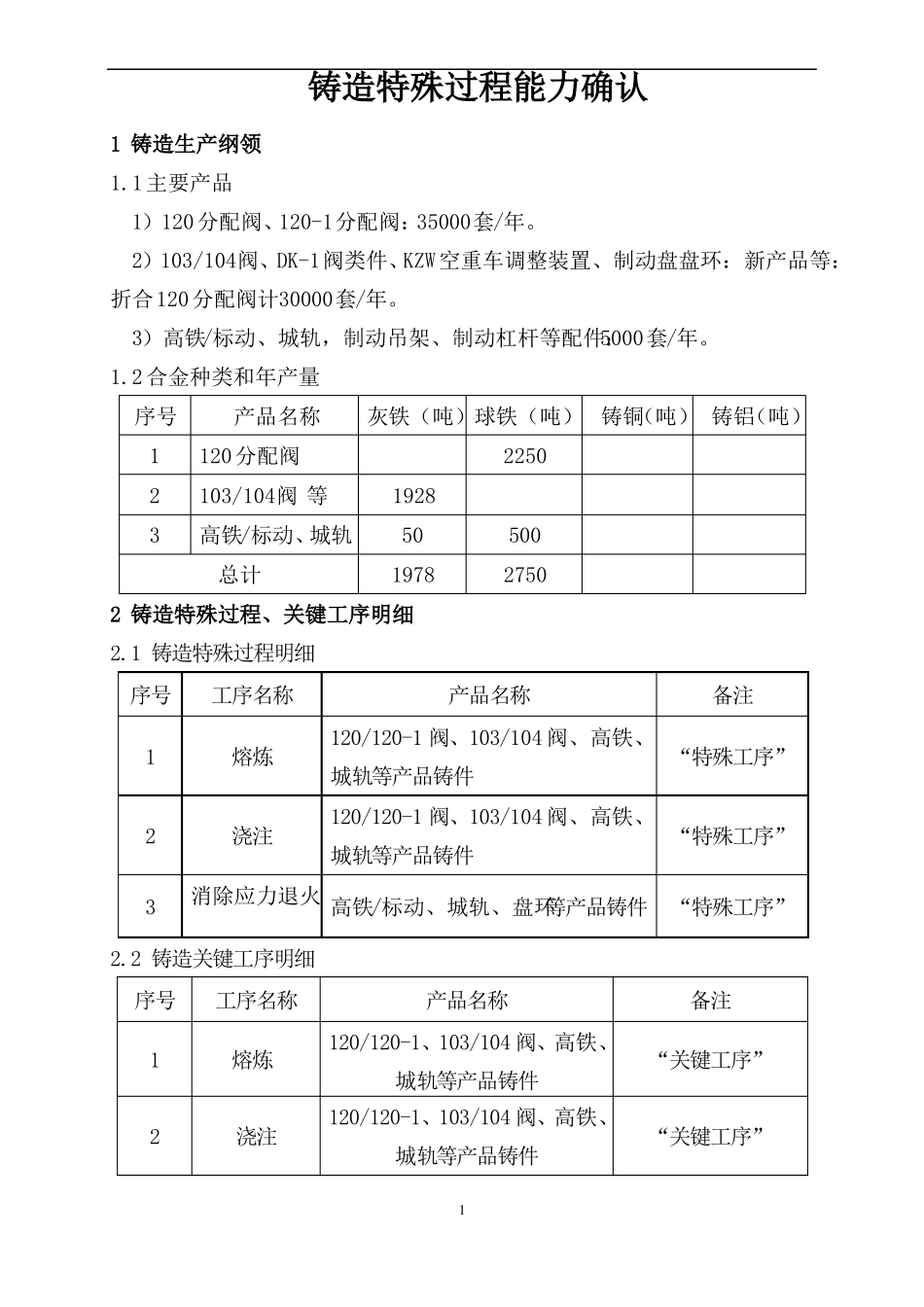 2017东港铸造特殊过程能力确认修改后_第2页