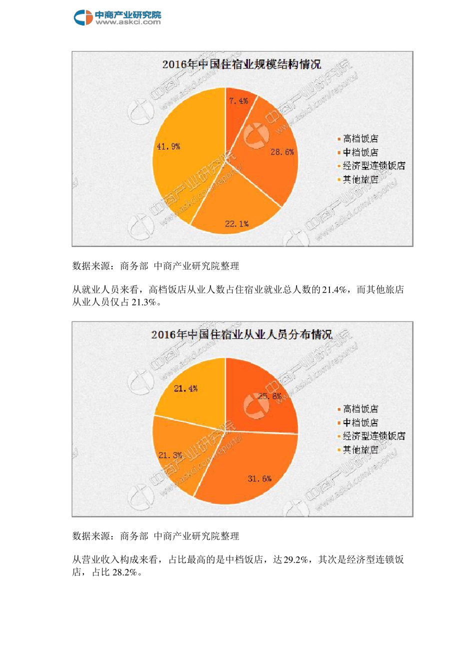 2017中国住宿行业发展报告_第3页