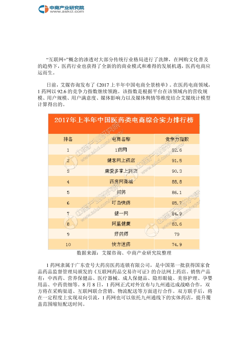 2017中国医药电商竞争力排行榜TOP106月_第2页
