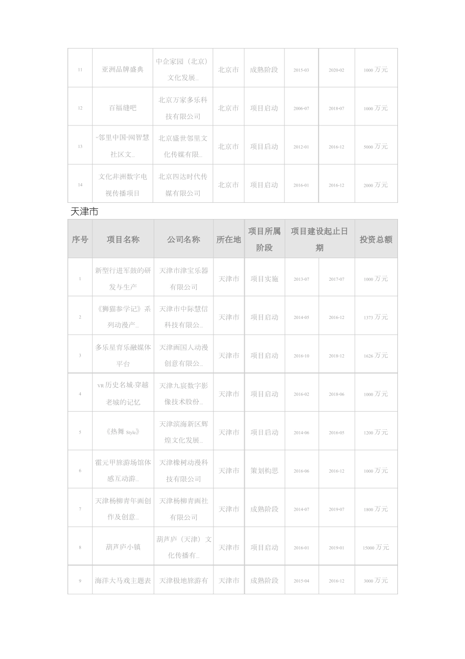 2017中国文化产业项目重点项目手册_第2页
