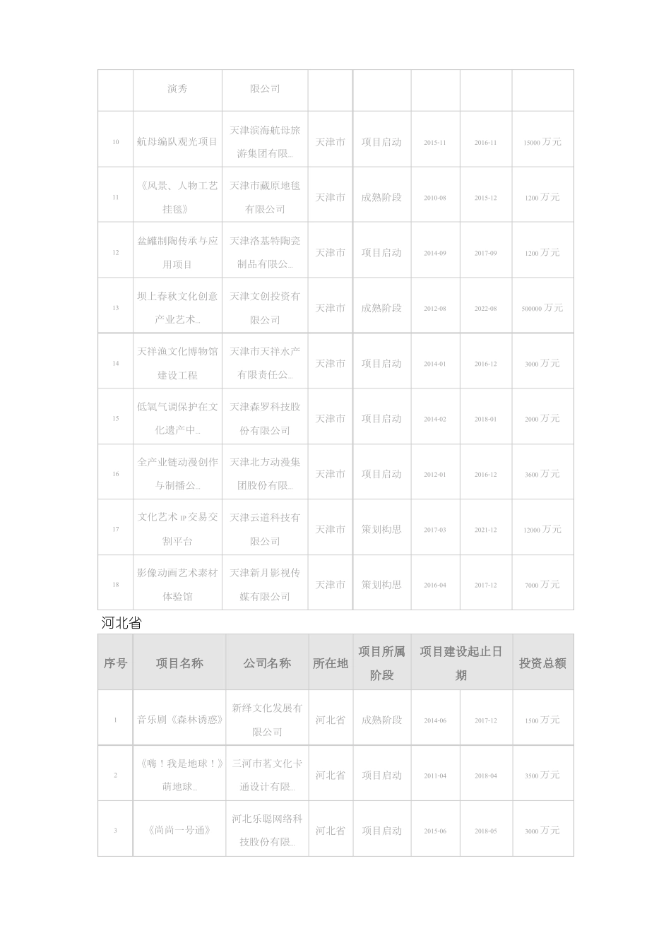 2017中国文化产业项目重点项目手册_第3页
