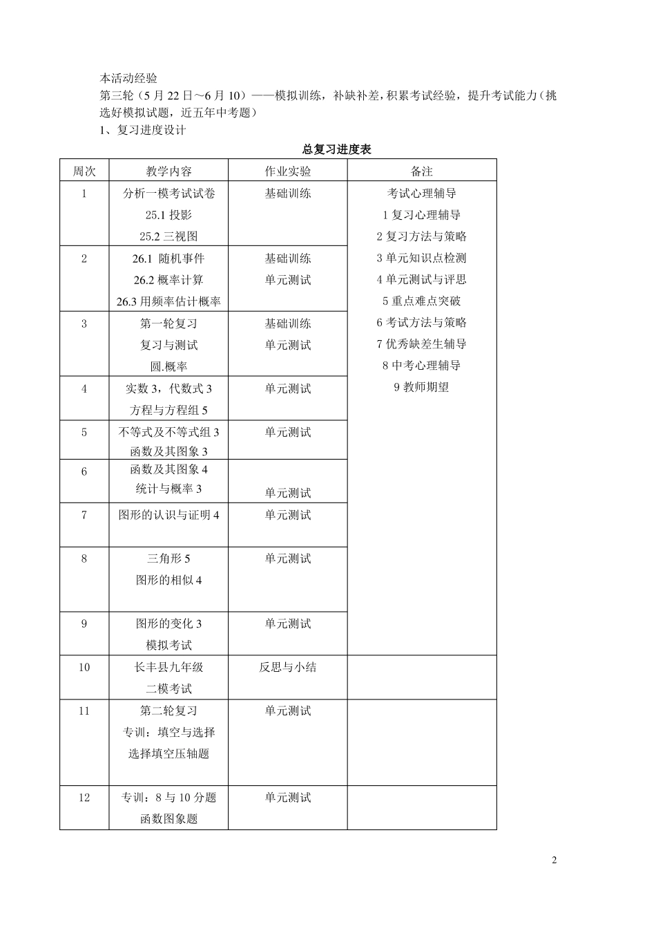 2017中学初中数学总复习策略_第2页