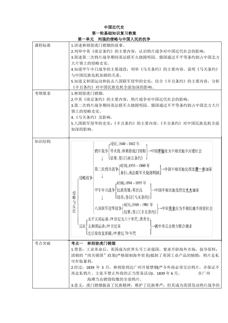 2017中考历史第一轮复习教案中国近代史_第1页
