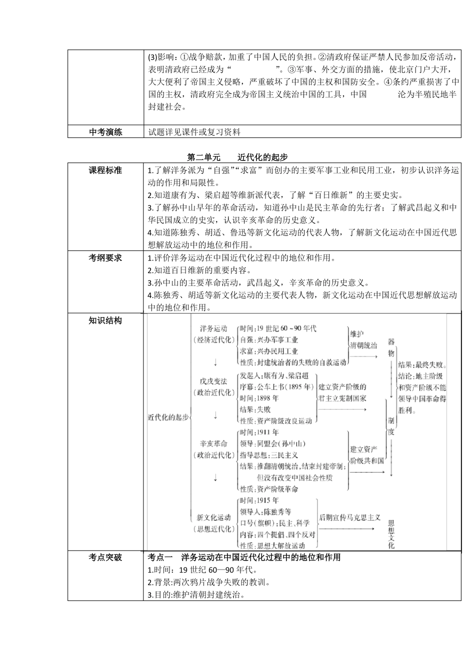 2017中考历史第一轮复习教案中国近代史_第3页