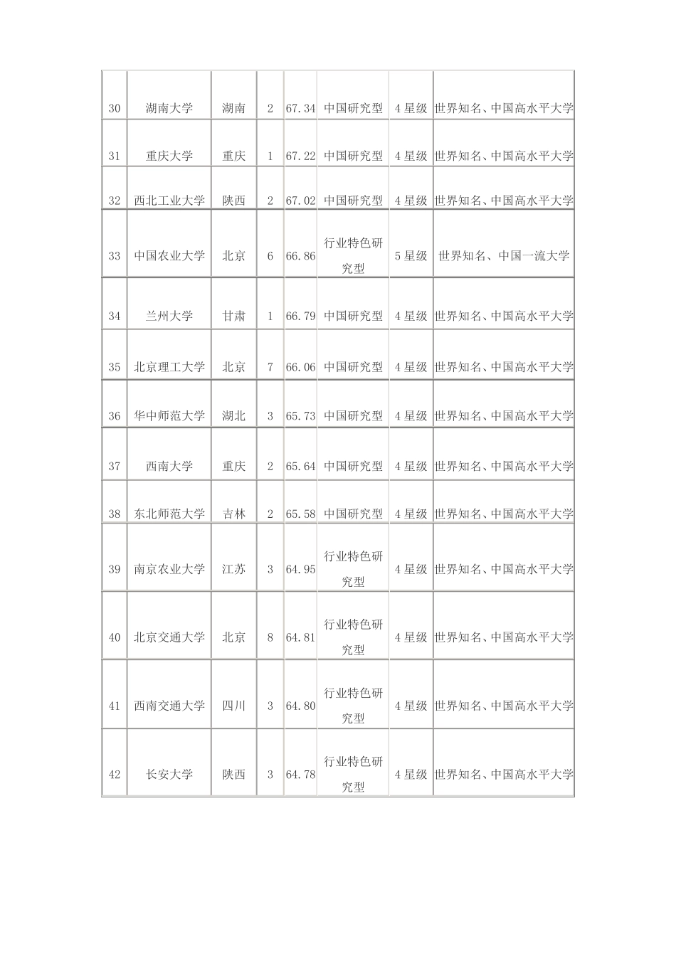 2017全国大学排名100强_第3页