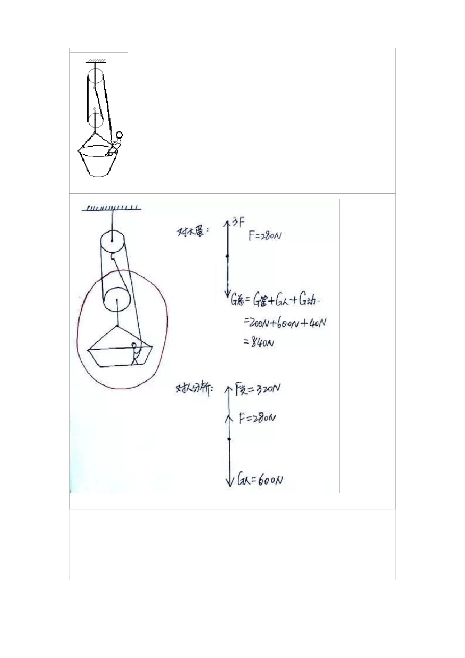 2017初中物理：滑轮组训练题_第2页