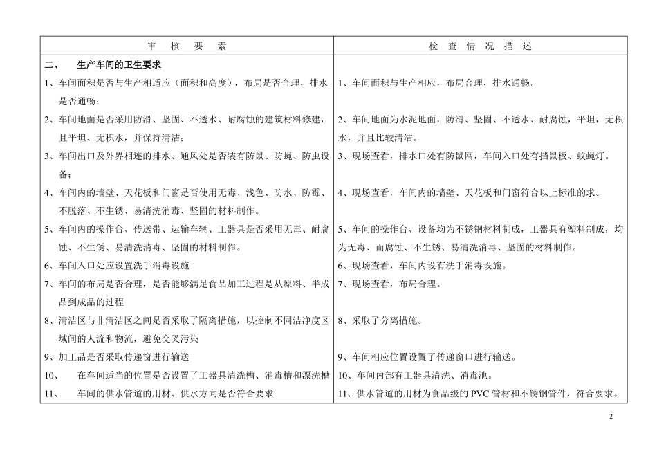 2017前提方案检查表_第2页