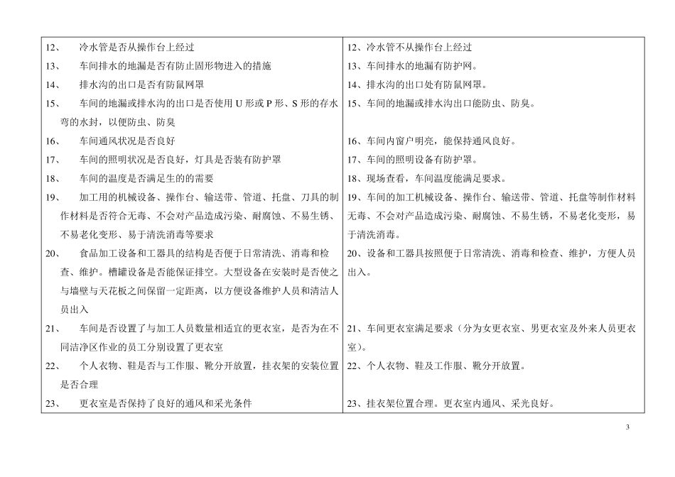 2017前提方案检查表_第3页