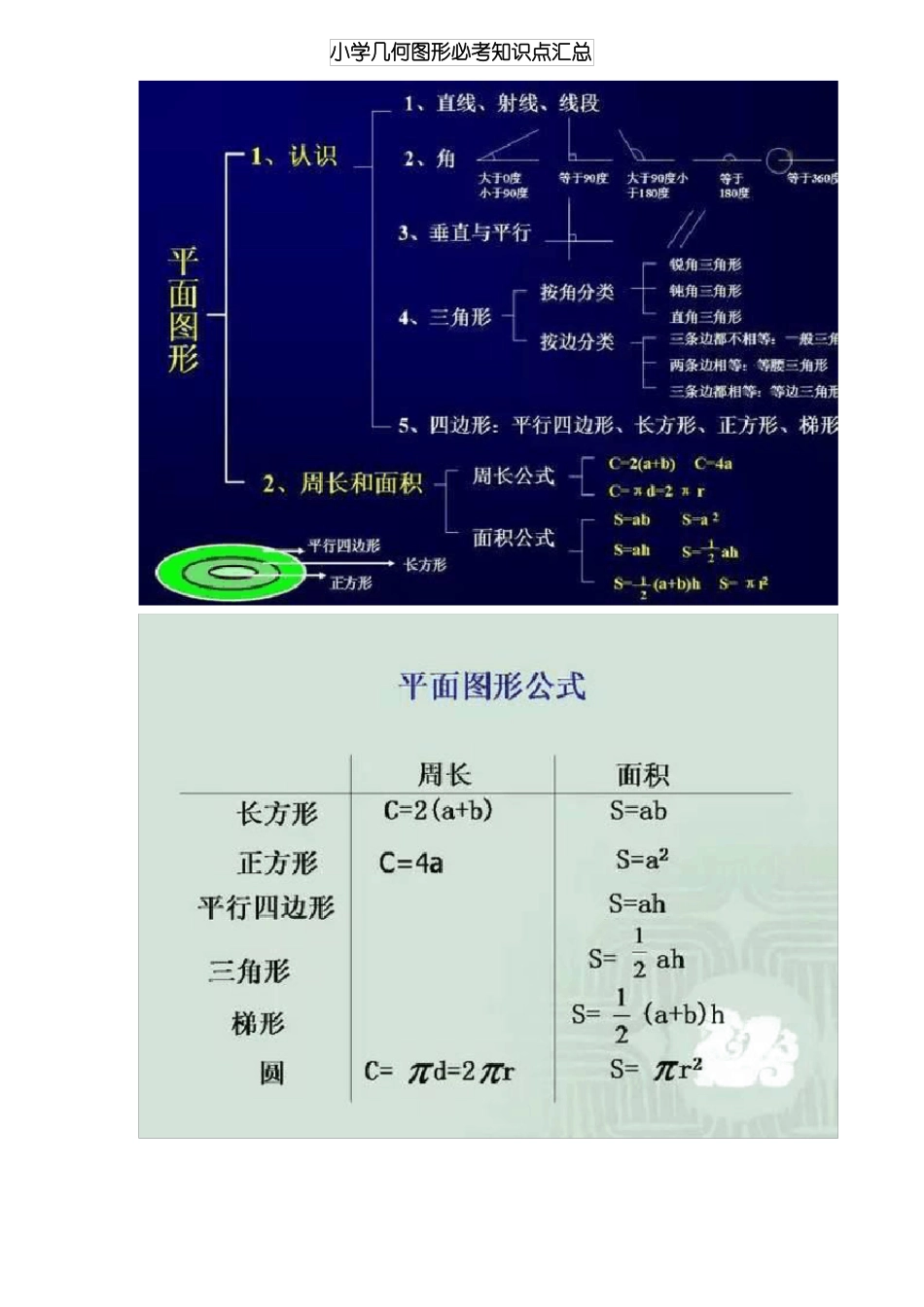 2017小学几何图形必考知识点汇总_第1页
