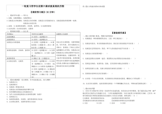 2017届高三政治一轮复习生活与哲学第六课求索真理的历程学案