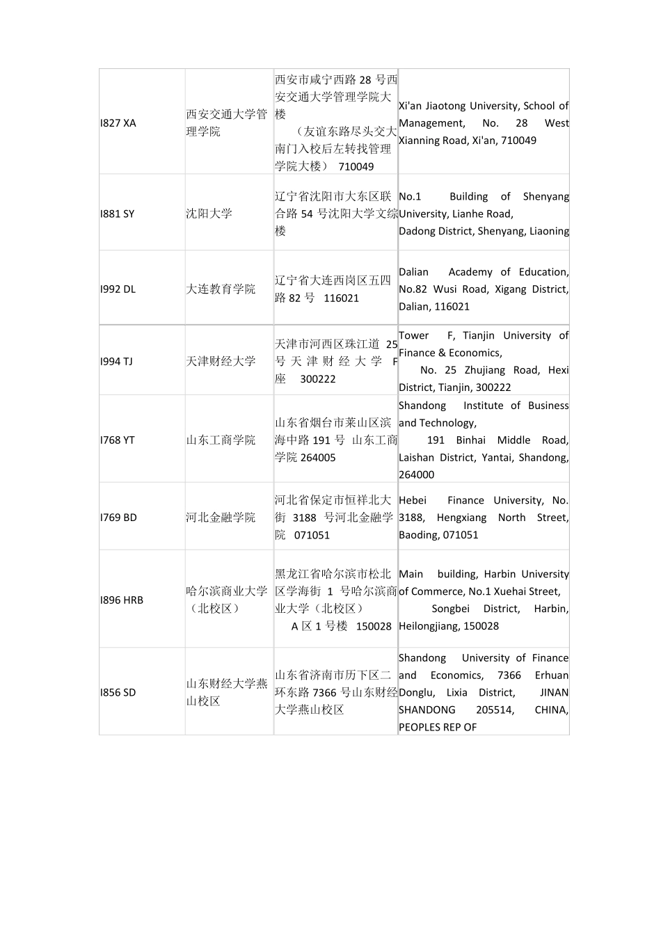 2017年3月ACCA考试地点信息汇总_第2页