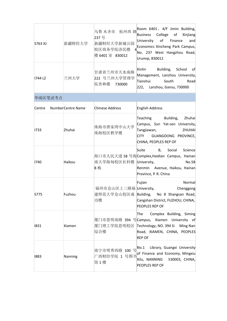 2017年3月ACCA考试地点信息汇总_第3页