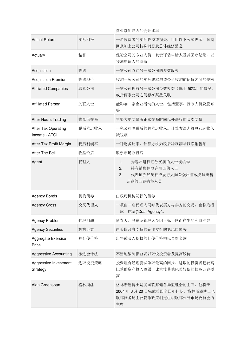 2017年ACCA高盛财经词典-英汉对照版_第2页