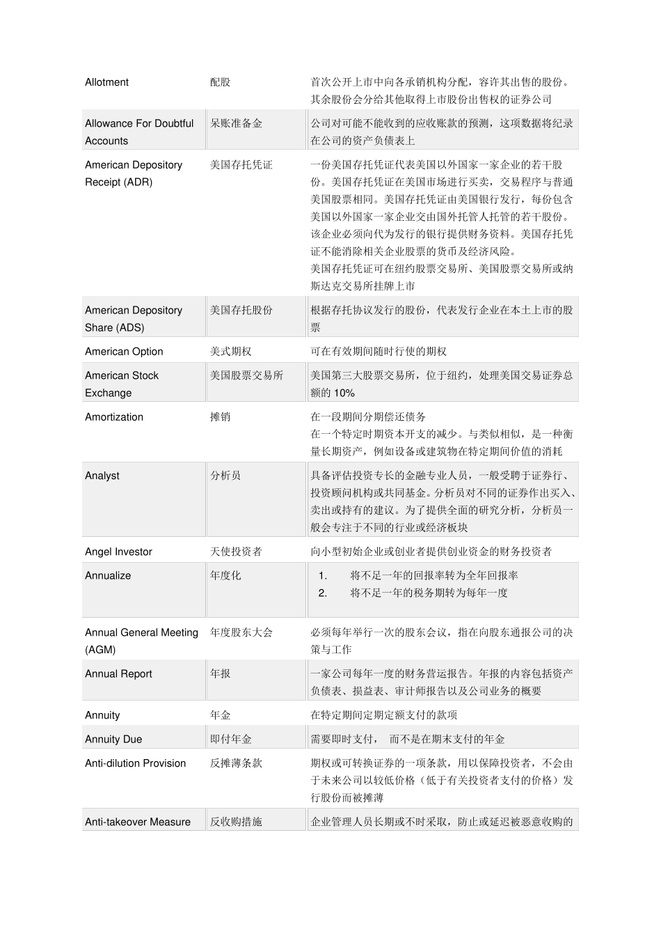2017年ACCA高盛财经词典-英汉对照版_第3页