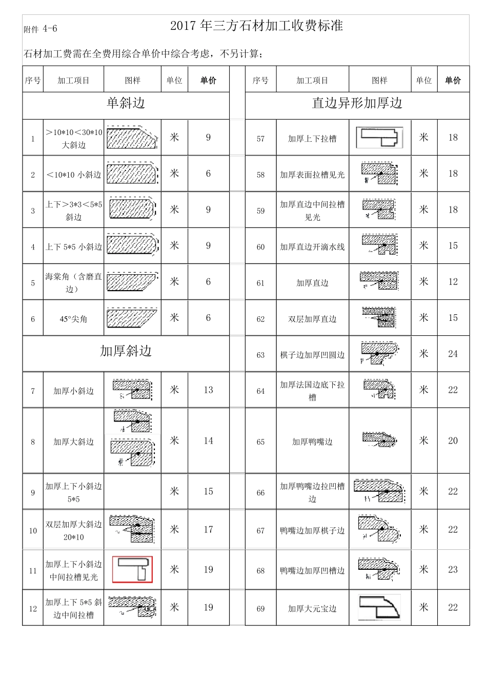 2017年三方石材加工收费标准石材类清单报价综合考虑相关加工费_第1页