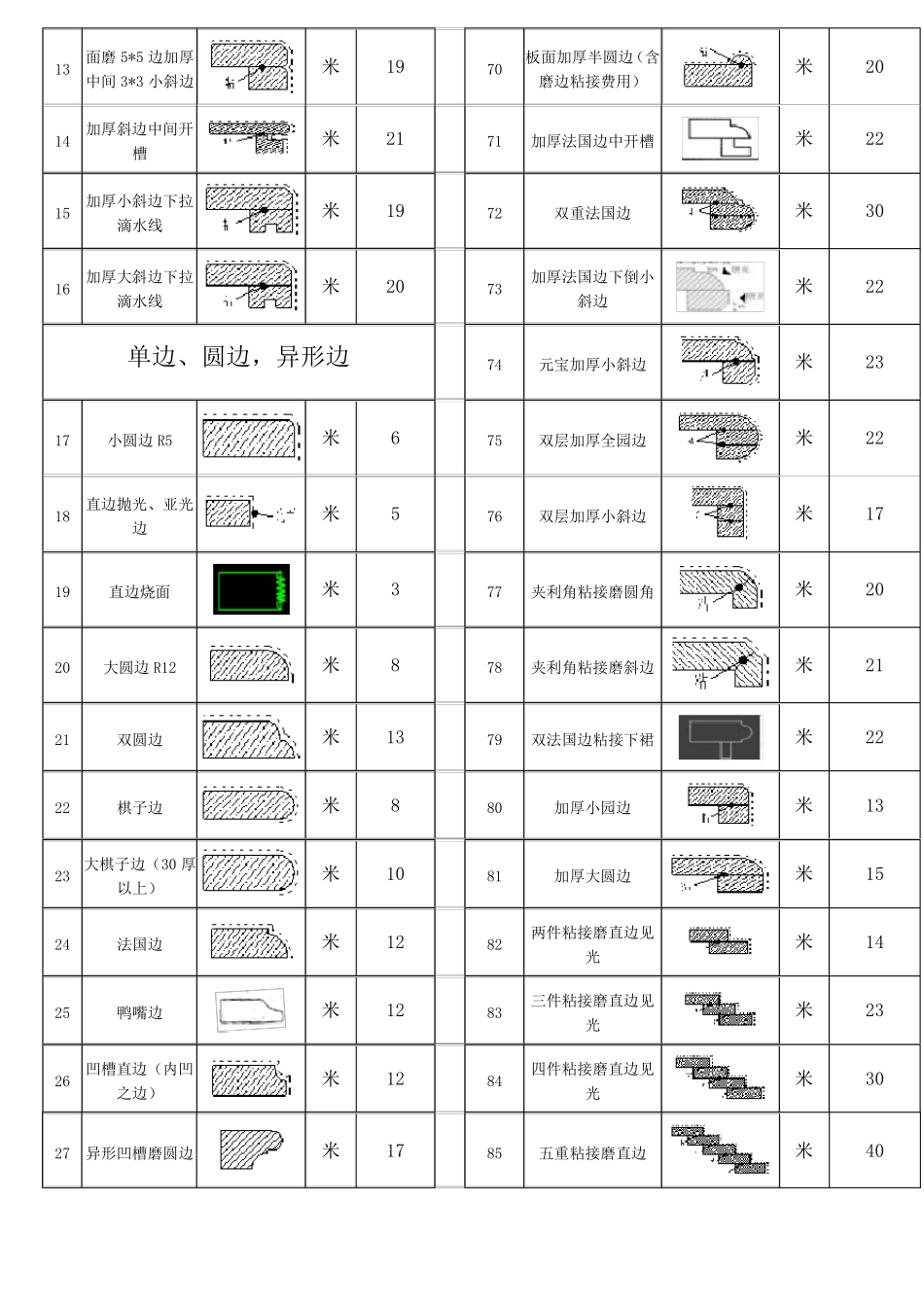 2017年三方石材加工收费标准石材类清单报价综合考虑相关加工费_第2页