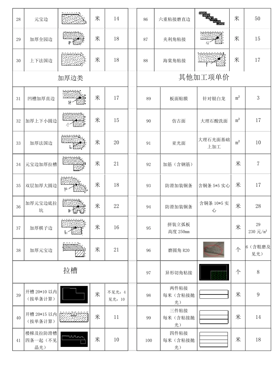 2017年三方石材加工收费标准石材类清单报价综合考虑相关加工费_第3页