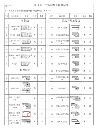 2017年三方石材加工收费标准石材类清单报价综合考虑相关加工费