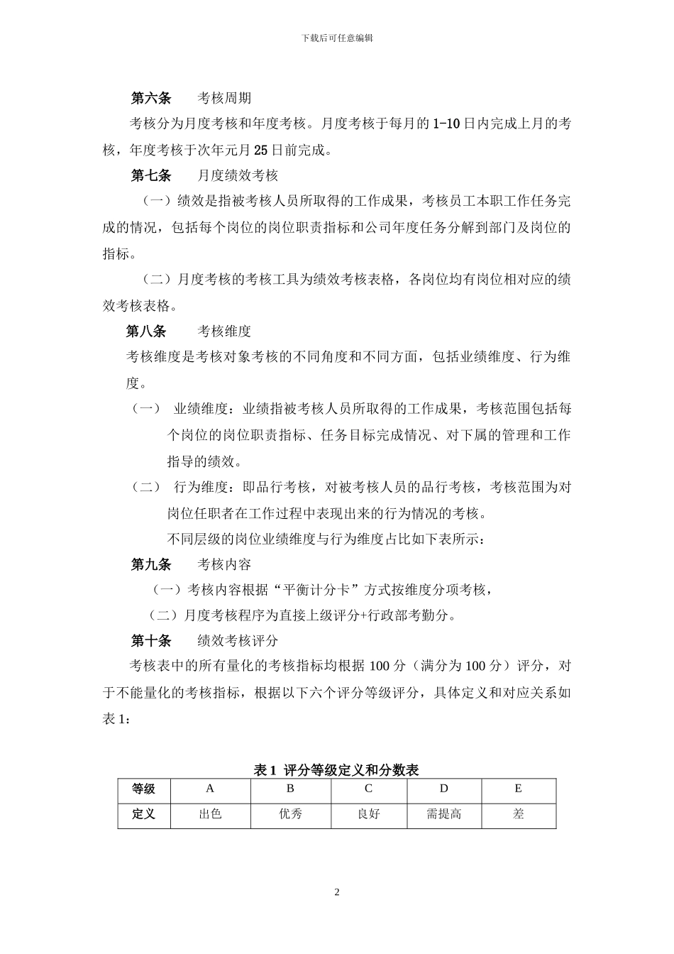 达坤外架厂绩效考核方案x_第2页