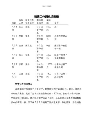 销售工作周总结表格