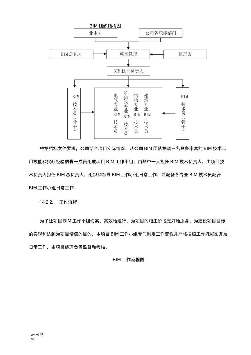 BIM技术施工组织设计_第3页