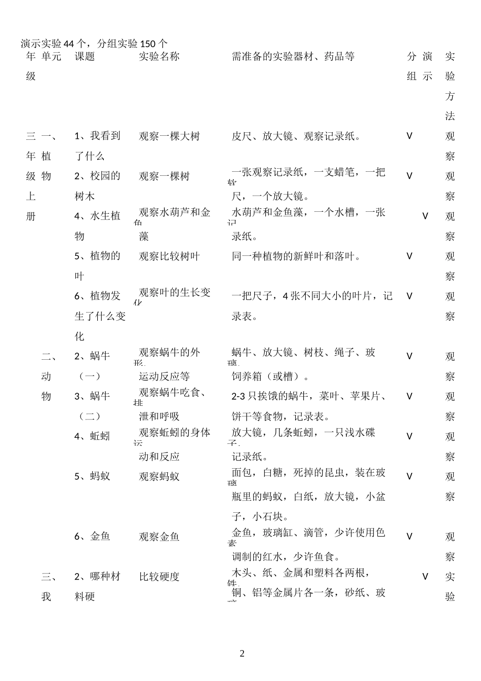 教科版小学科学必做分组实验和演示实验_第2页
