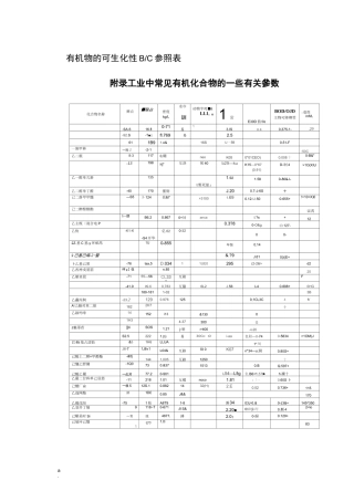 有机物的可生化性参照表