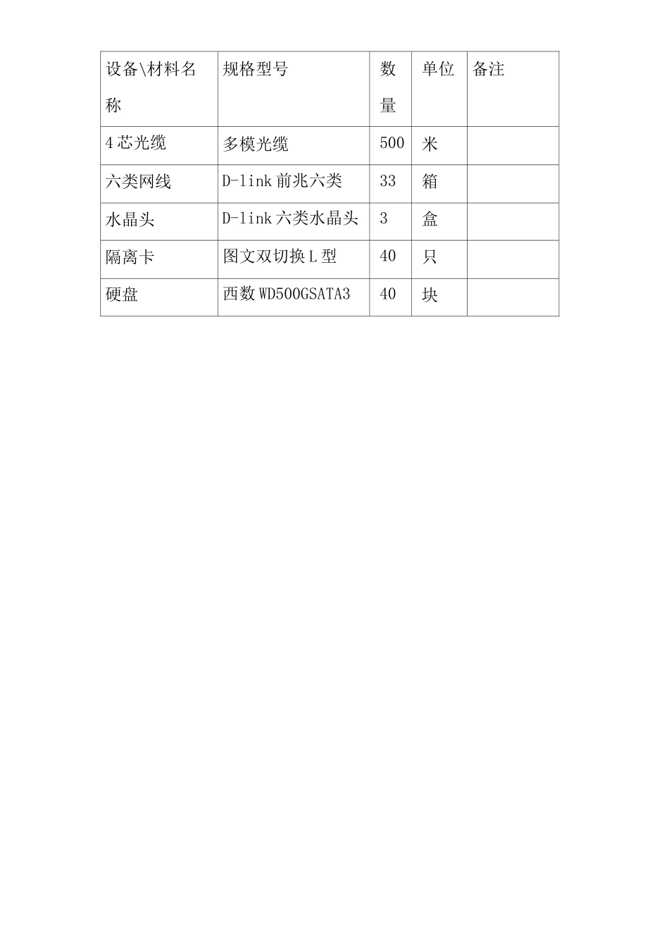 网络基础设施建设验收报告_第3页