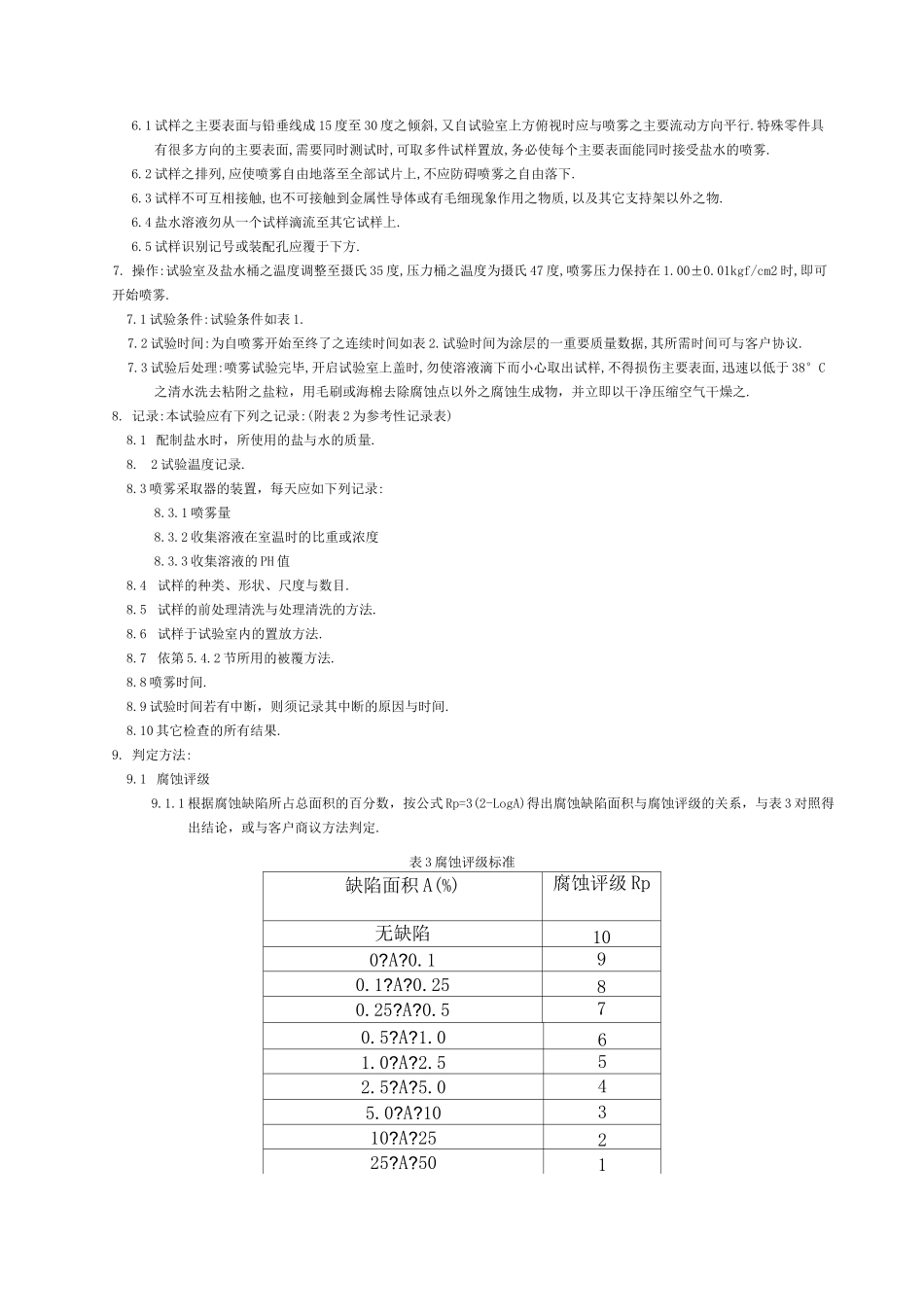 盐雾测试标准_第3页