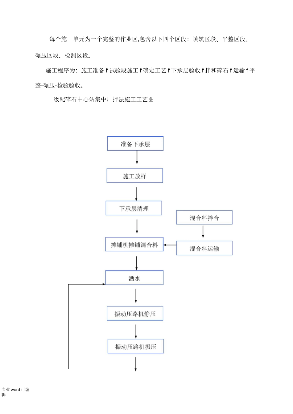 级配碎石底基层施工作业指导书_第2页