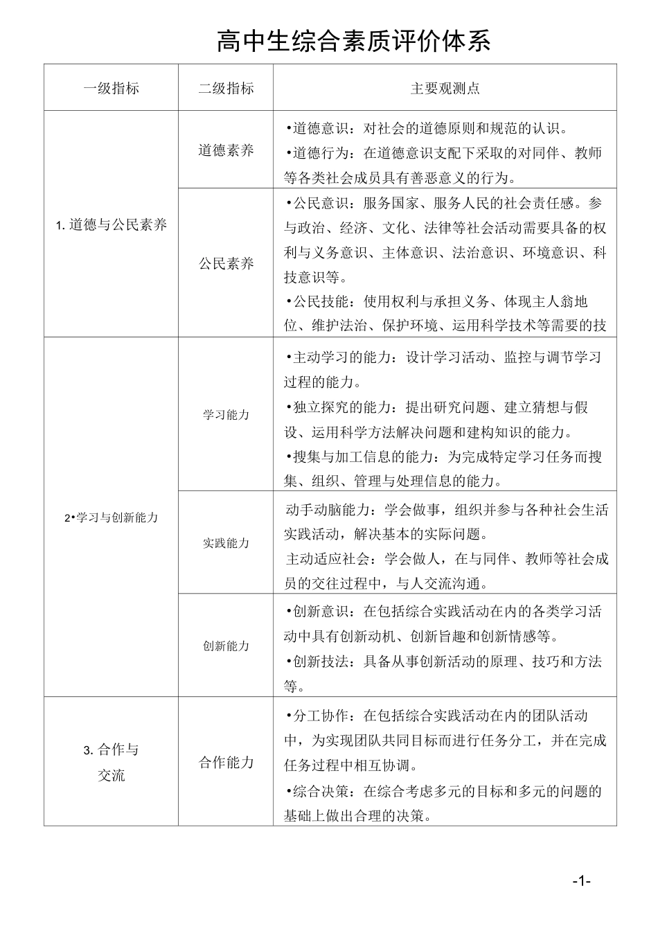 高中生综合素质评价体系_第1页
