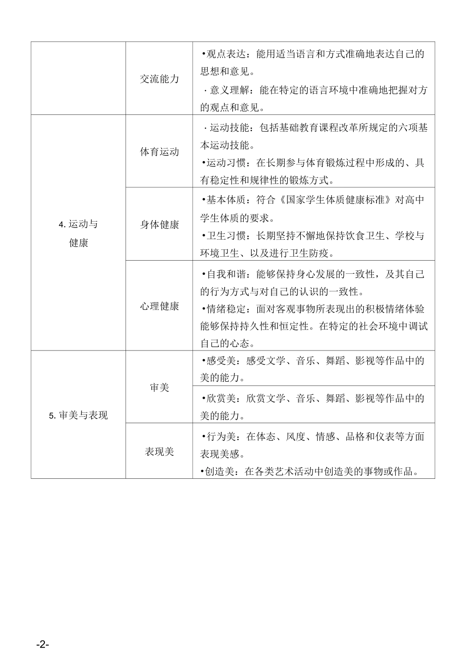 高中生综合素质评价体系_第2页