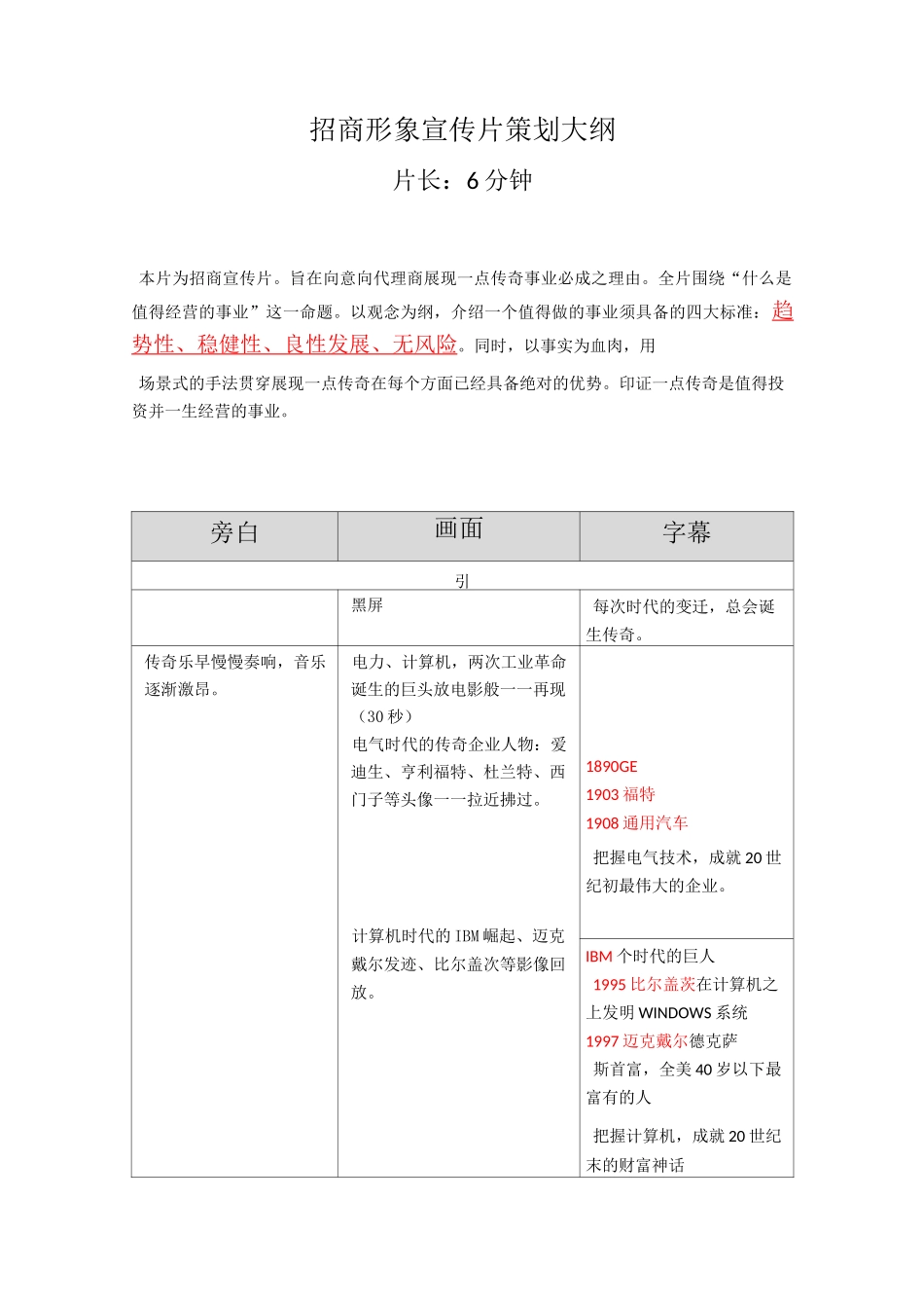 招商形象宣传片   6分钟_第1页