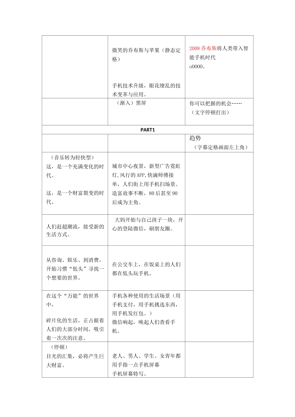 招商形象宣传片   6分钟_第2页