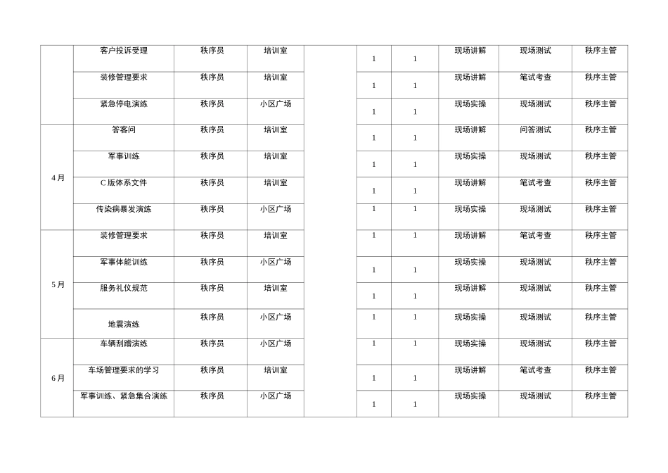秩序年度培训计划_第2页