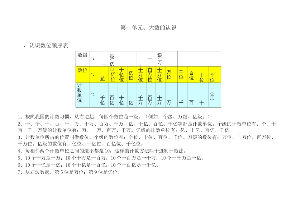 部编版小学四年级数学上册知识点整理与归纳_第1页