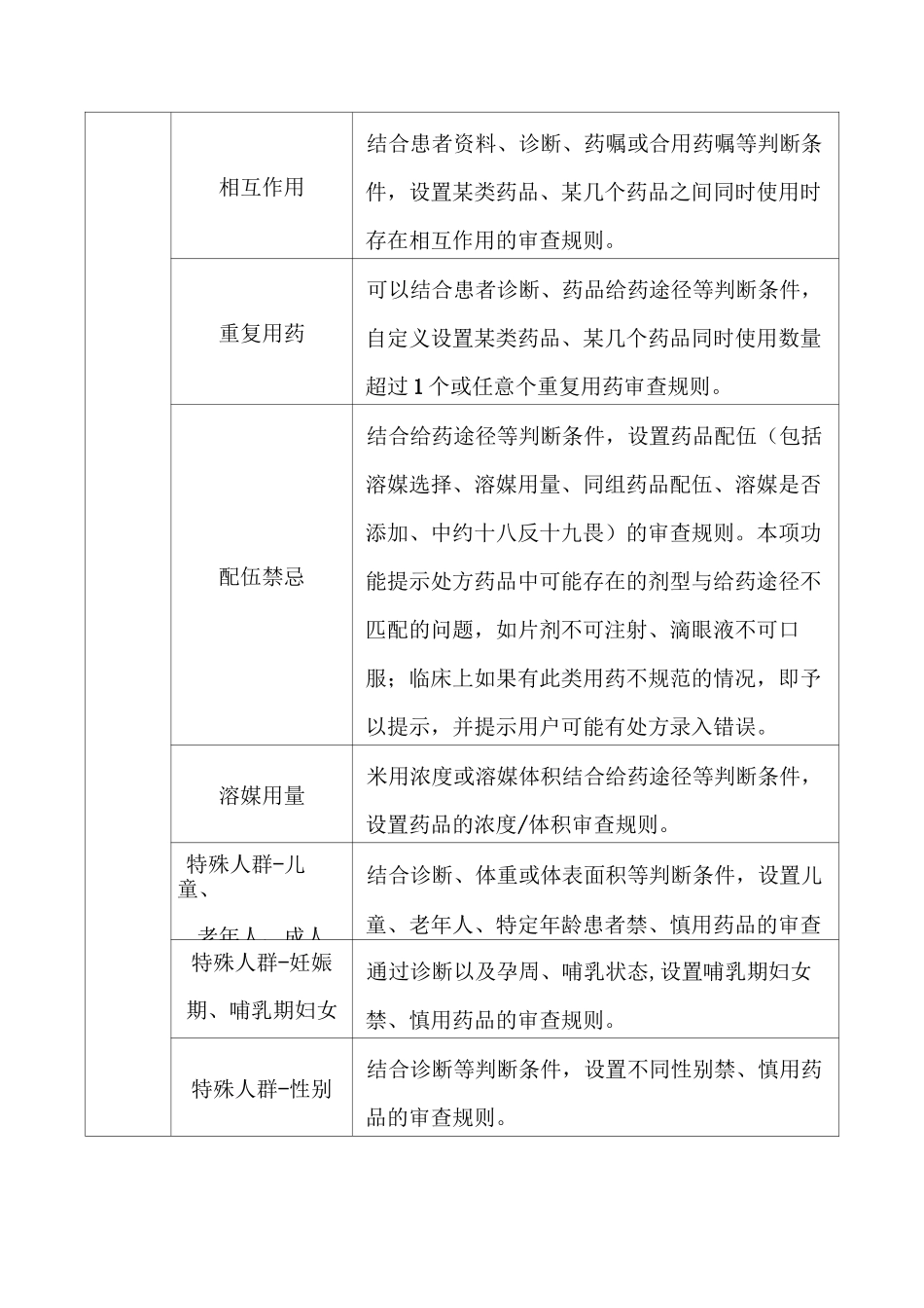 医院合理用药决策系统功能要求_第2页