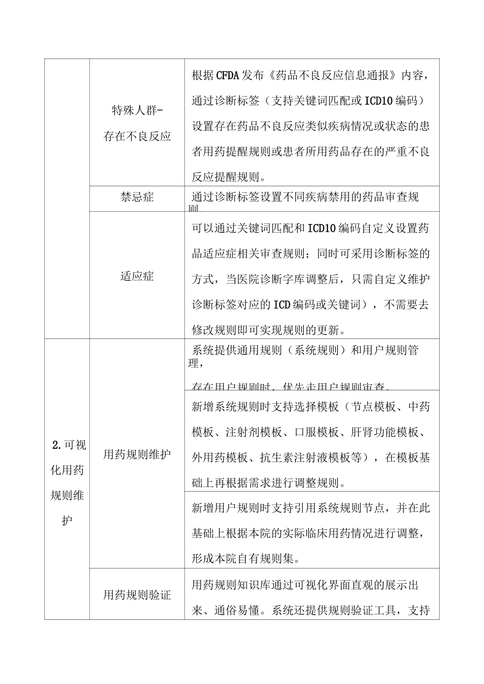 医院合理用药决策系统功能要求_第3页